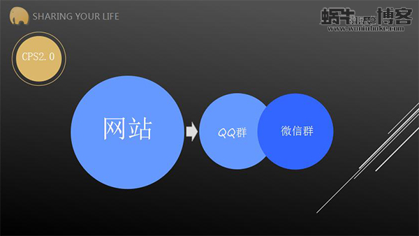 粉象生活是社交电商还是CPS？给你讲述粉象生活的前世今生