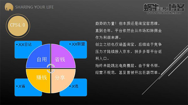 粉象生活是社交电商还是CPS？给你讲述粉象生活的前世今生