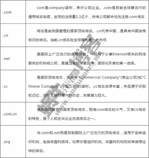 手把手教你搭建网站全过程，一天开始上线赚钱