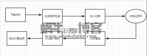 起底新浪金融模式：利用社群来收割股票小白