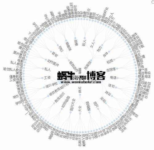 ​通过社群做瑜伽项目赚钱变现，年入百万之路