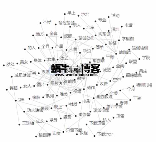 ​通过社群做瑜伽项目赚钱变现，年入百万之路