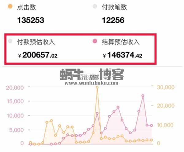 抖音带货怎么赚钱？教你做月入10万的抖音种草号