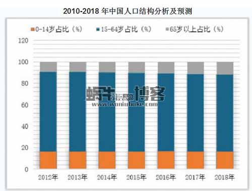 通过老年人进行赚钱，老年人市场不只保健品