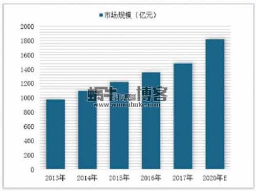 通过老年人进行赚钱，老年人市场不只保健品