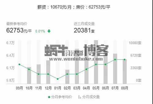 引流需要装修房子的业主也可以进行变现赚钱，怎么玩？