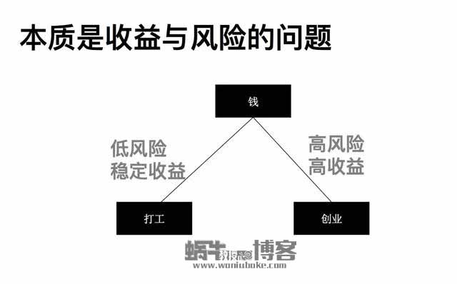 提前搞清楚这5个问题，作为普通人的你，也能快速赚到钱