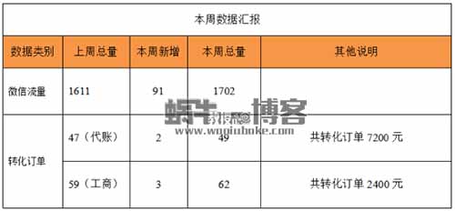 阿庆的月入5万代理记账玩法