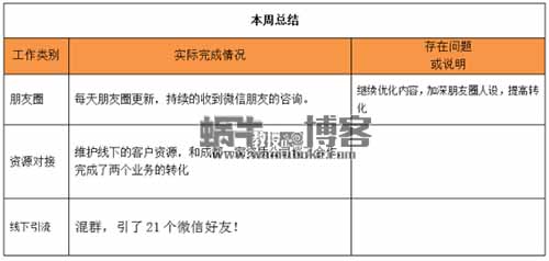 阿庆的月入5万代理记账玩法