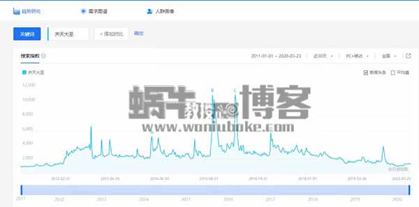 百度霸屏技术到底是什么？今天就来说说百度霸屏