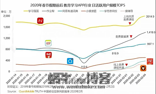 互联网教育新风口？看看领头机构怎么做！