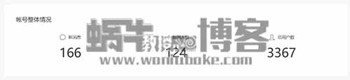 实操：两周时间公众号涨粉3000+全部经历