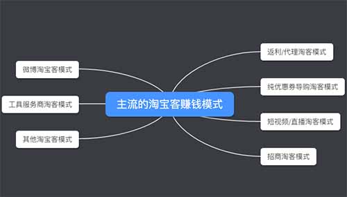 入行淘宝客赚钱怎么做？写给没接触过淘宝客的小白