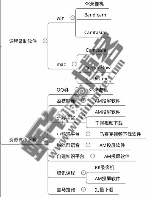 揭秘众筹网课知识付费月入十万的赚钱项目全套流程