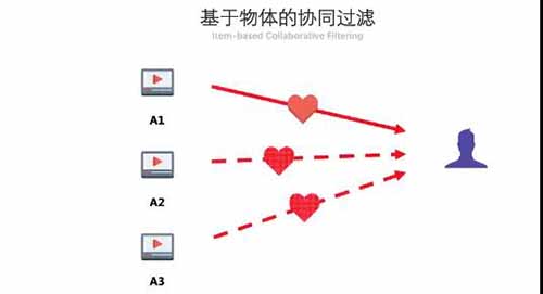 你知道抖音算法分发吗？如果你的作品停留在500不上热门...