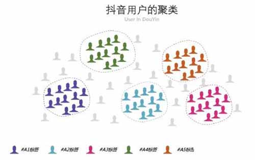 你知道抖音算法分发吗？如果你的作品停留在500不上热门...
