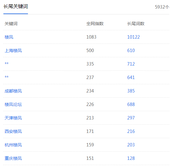 网络凤楼灰色产业诡异赚钱操作手法，警惕上当受骗