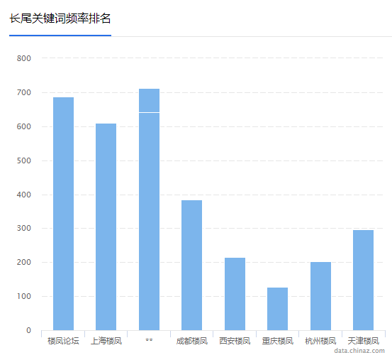 网络凤楼灰色产业诡异赚钱操作手法，警惕上当受骗