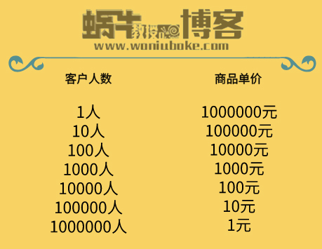 用互联网赚钱思维，一年赚100万并不是什么难事