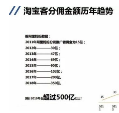 如何用手机做兼职赚钱？手机赚钱渠道汇总（一）