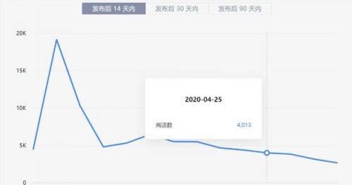 如何靠知乎月入过万【好物推荐篇】