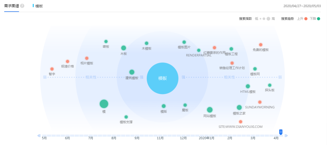 网上模板生意，利用信息差技术差一本万利衍生百万项目