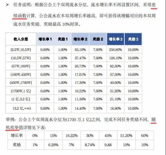 超全！我们整理了4年的抖音公会政策，不看后悔