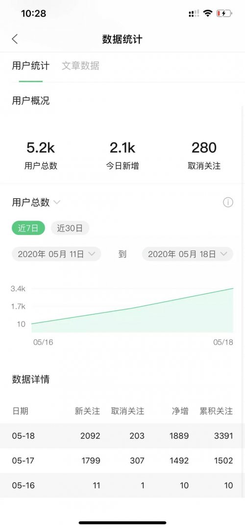 我是如何利用头盔热门三天引流五千精准粉丝