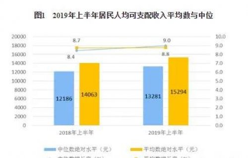 你想成为大学生兼职资源中介吗？方法来了你敢做不？