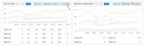 通过网站赚到100W的我,教你怎么做赚钱的网站