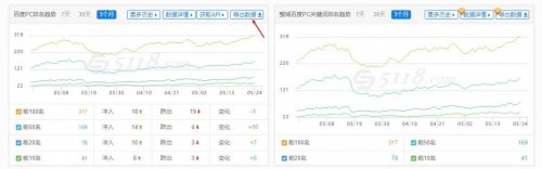 通过网站赚到100W的我，教你怎么做赚钱的网站