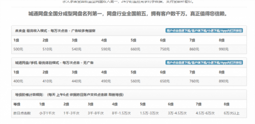 大学生网赚项目：城通网盘赚钱简单易操作小白轻松日赚500