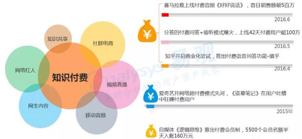 想成大佬，先树人设，建立你自己的个人ip