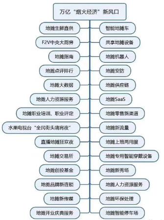 摆摊3小时收入3百，地摊经济兴起，这不就是你们要的低成本创业吗？