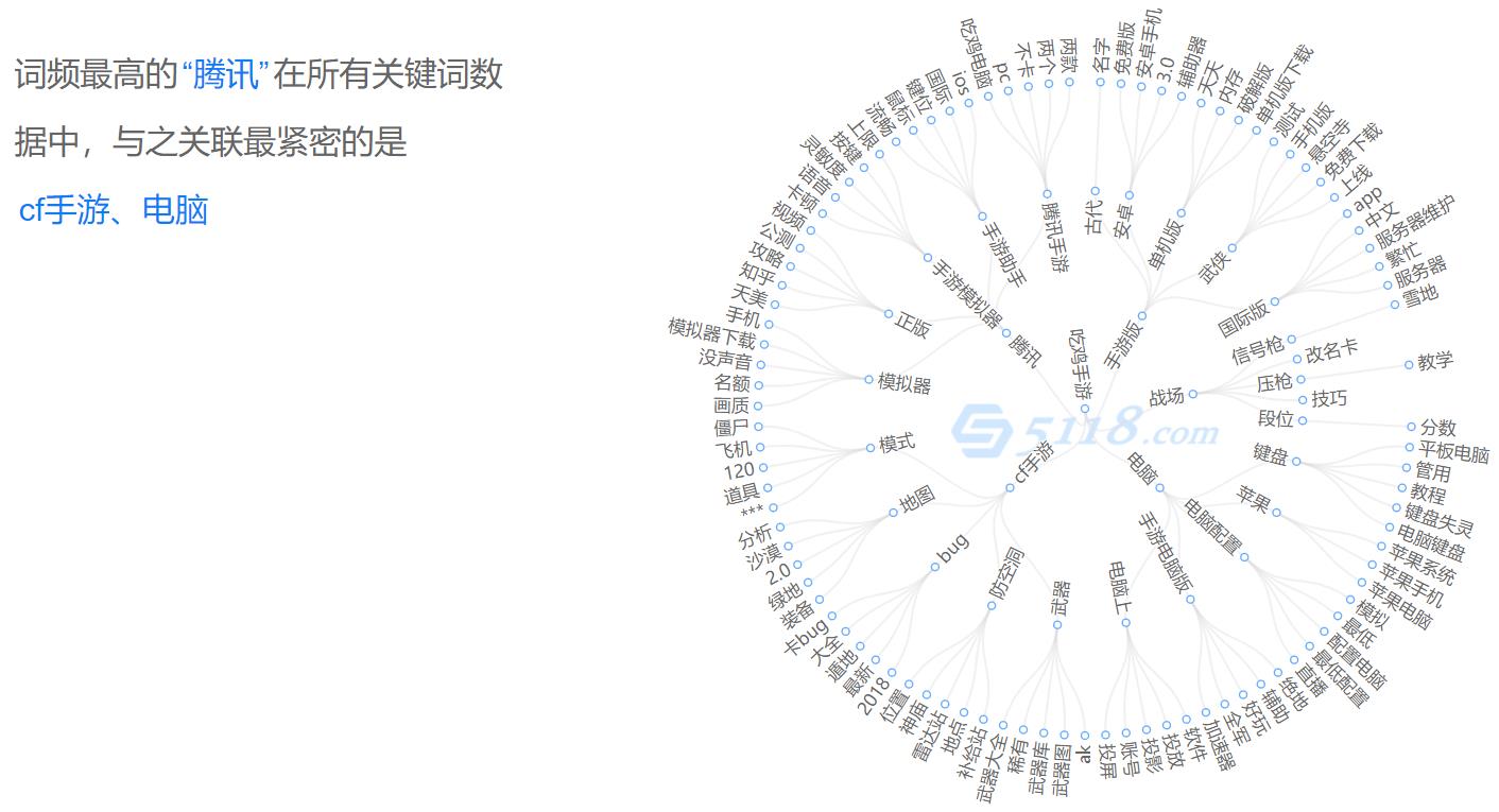 如何快速实现靠兴趣赚钱？达到月入过万~