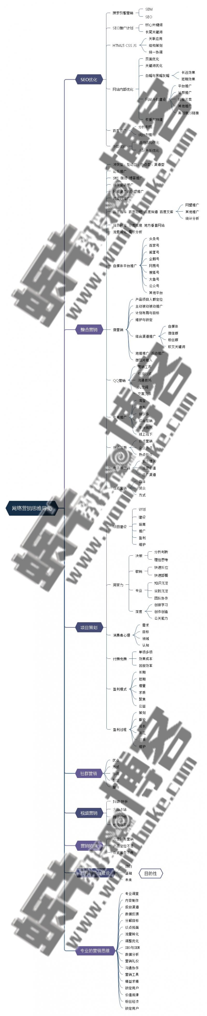 电商最详细的思维与营销总结