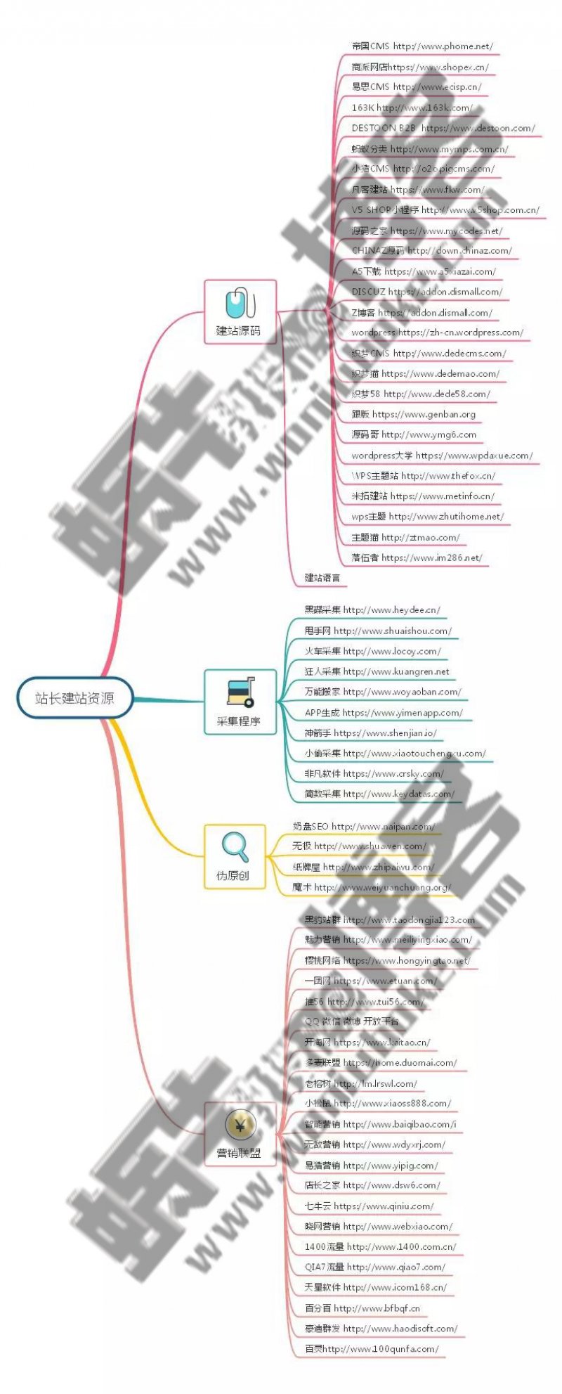 收集总结的一些不错的建站资源