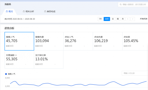 赚钱案例：在抖音操作冷门暴利产品，日赚数千