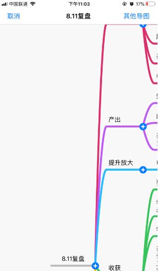 这样做成长复盘让你一年顶上10年！(附实操方法）