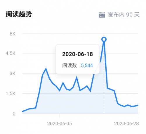 生财有术：知乎好物，一篇文章赚4W经验分享