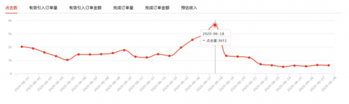 生财有术：知乎好物，一篇文章赚4W经验分享