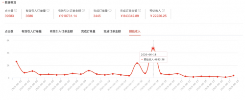 生财有术：知乎好物，一篇文章赚4W经验分享