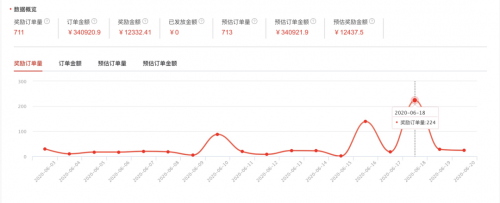 生财有术：知乎好物，一篇文章赚4W经验分享