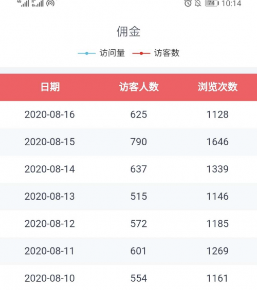 生财有术：知乎好物，一篇文章赚4W经验分享