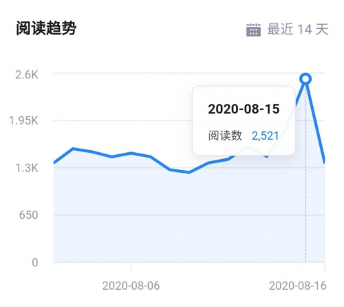 生财有术：知乎好物，一篇文章赚4W经验分享