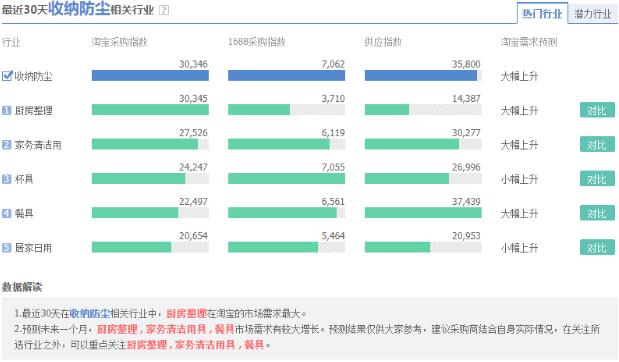 小白也能做的一件代发,具体怎么玩?
