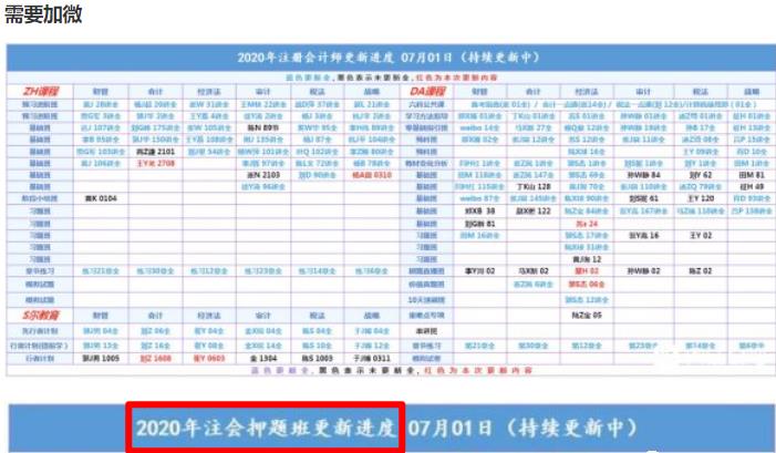 找项目的方法 10000个必赚项目唾手可得