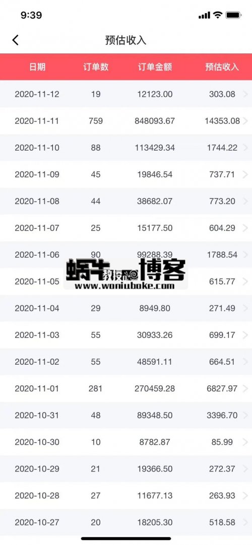 我在知乎带货双十一单个账号日销84万,产出1.4万佣金!