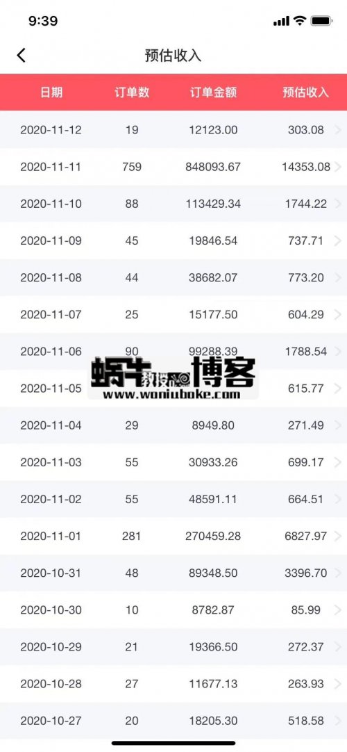 我在知乎带货双十一单个账号日销84万，产出1.4万佣金！