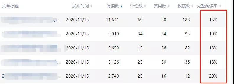 我在知乎带货双十一单个账号日销84万,产出1.4万佣金!